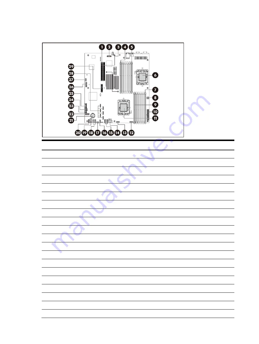 HP ProLiant DL160se - G6 Server Maintenance And Service Manual Download Page 94