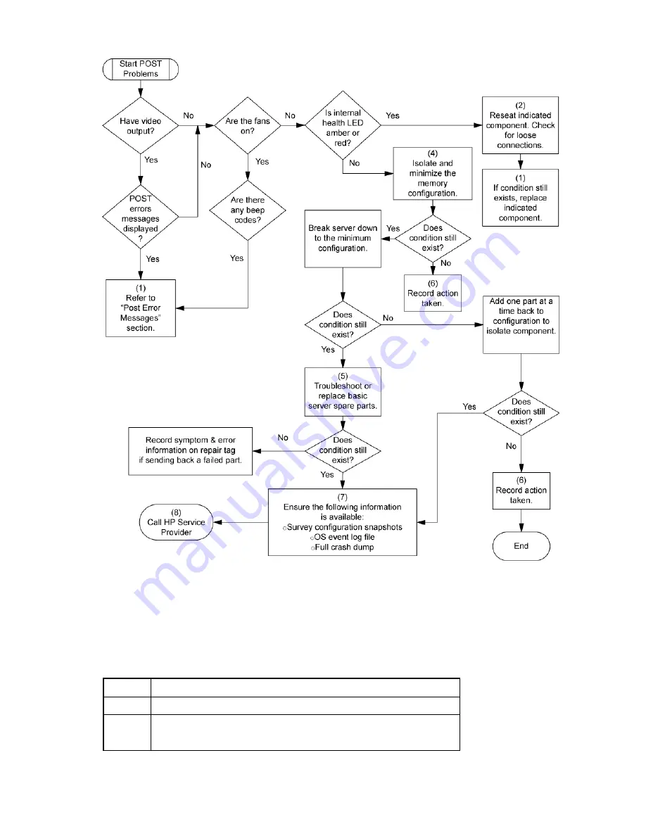 HP ProLiant DL160se - G6 Server User Manual Download Page 28