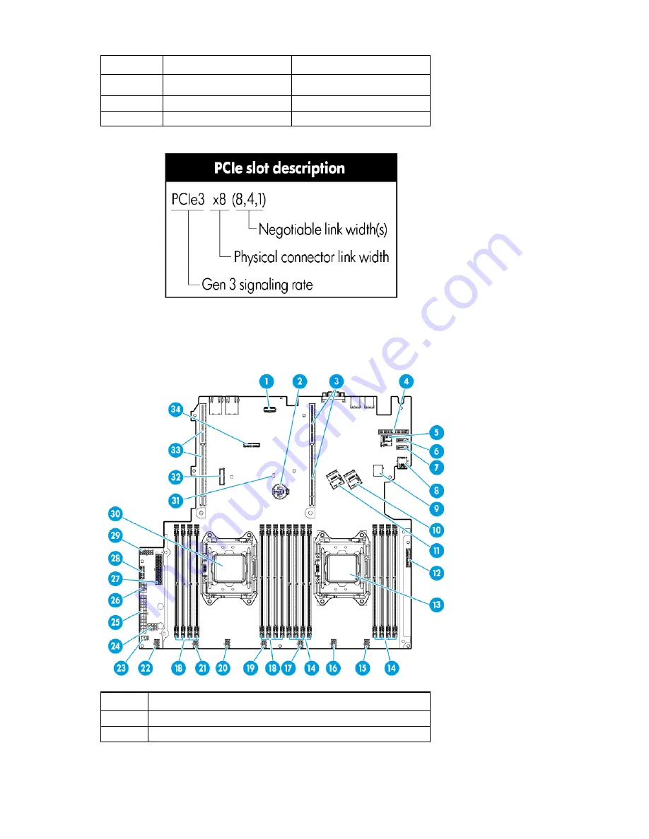 HP ProLiant DL180 Gen9 User Manual Download Page 14