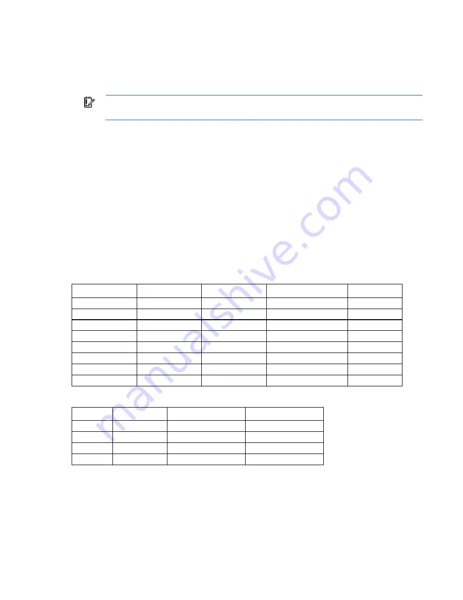 HP ProLiant DL180 Gen9 User Manual Download Page 87