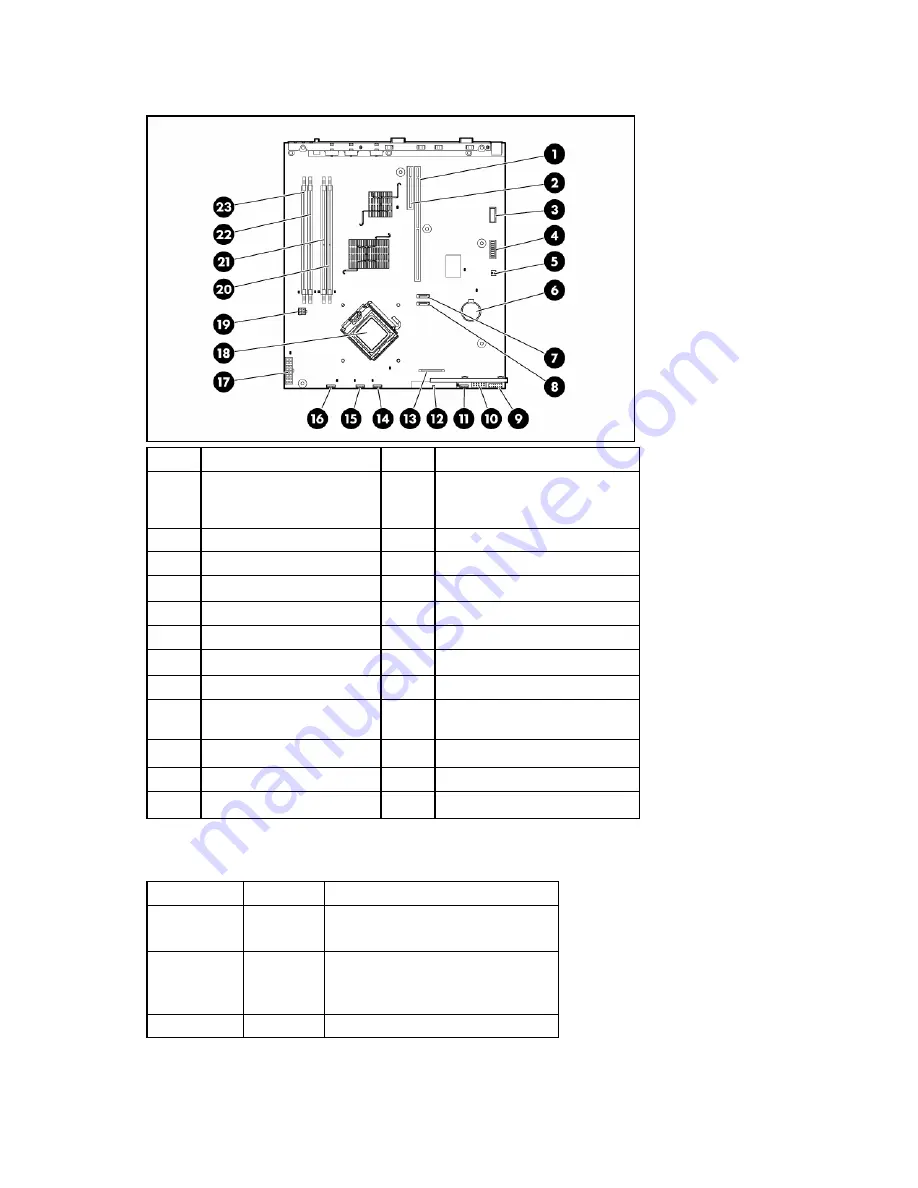 HP ProLiant DL320 Generation 5 User Manual Download Page 10