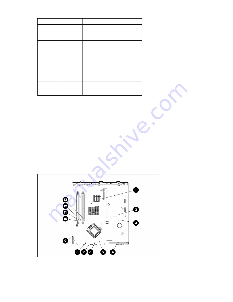 HP ProLiant DL320 Generation 5 User Manual Download Page 11