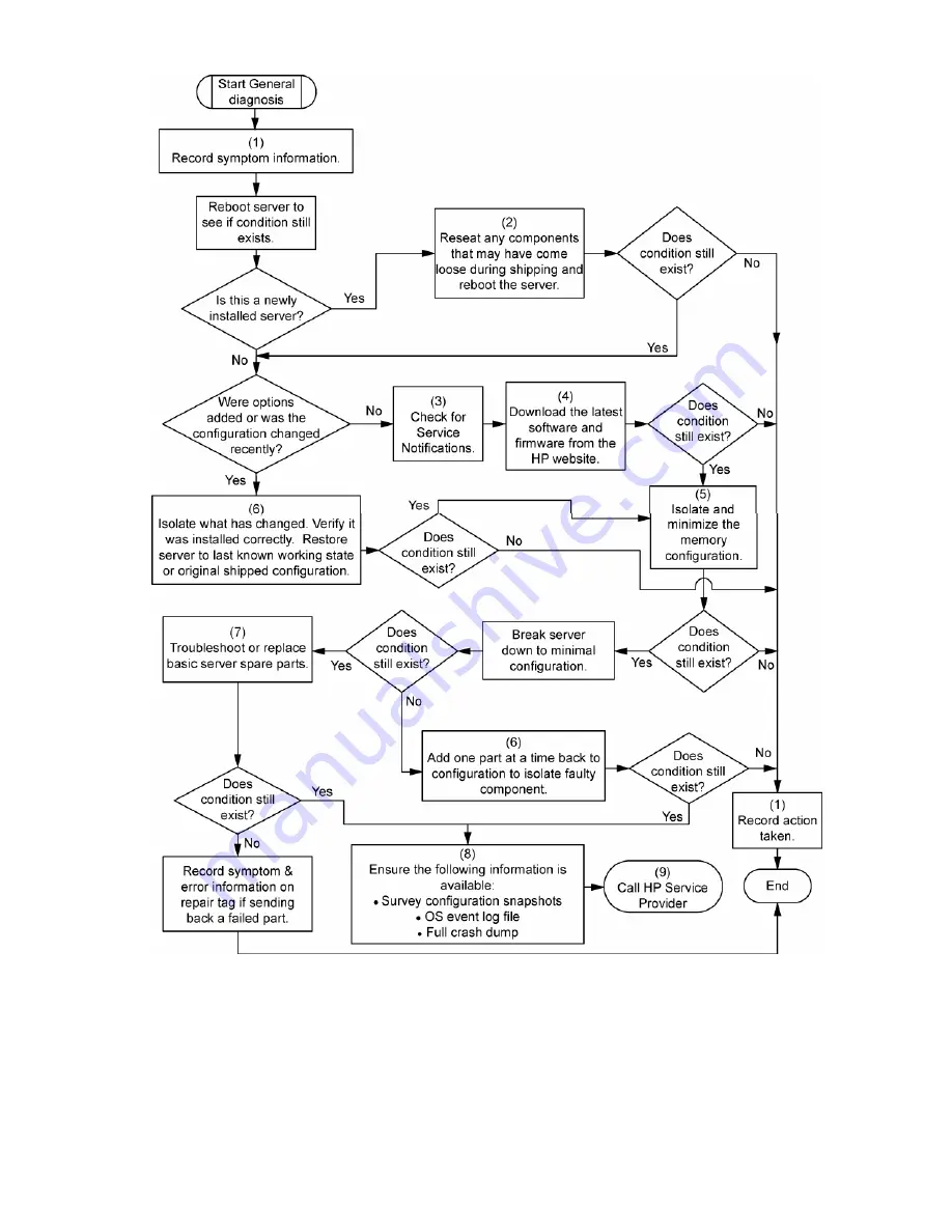 HP ProLiant DL320 Generation 5 User Manual Download Page 69