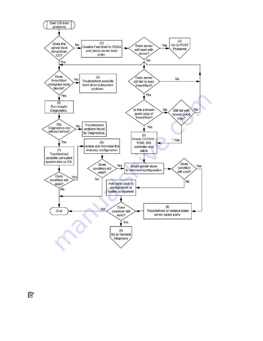 HP ProLiant DL320 Generation 5 User Manual Download Page 75