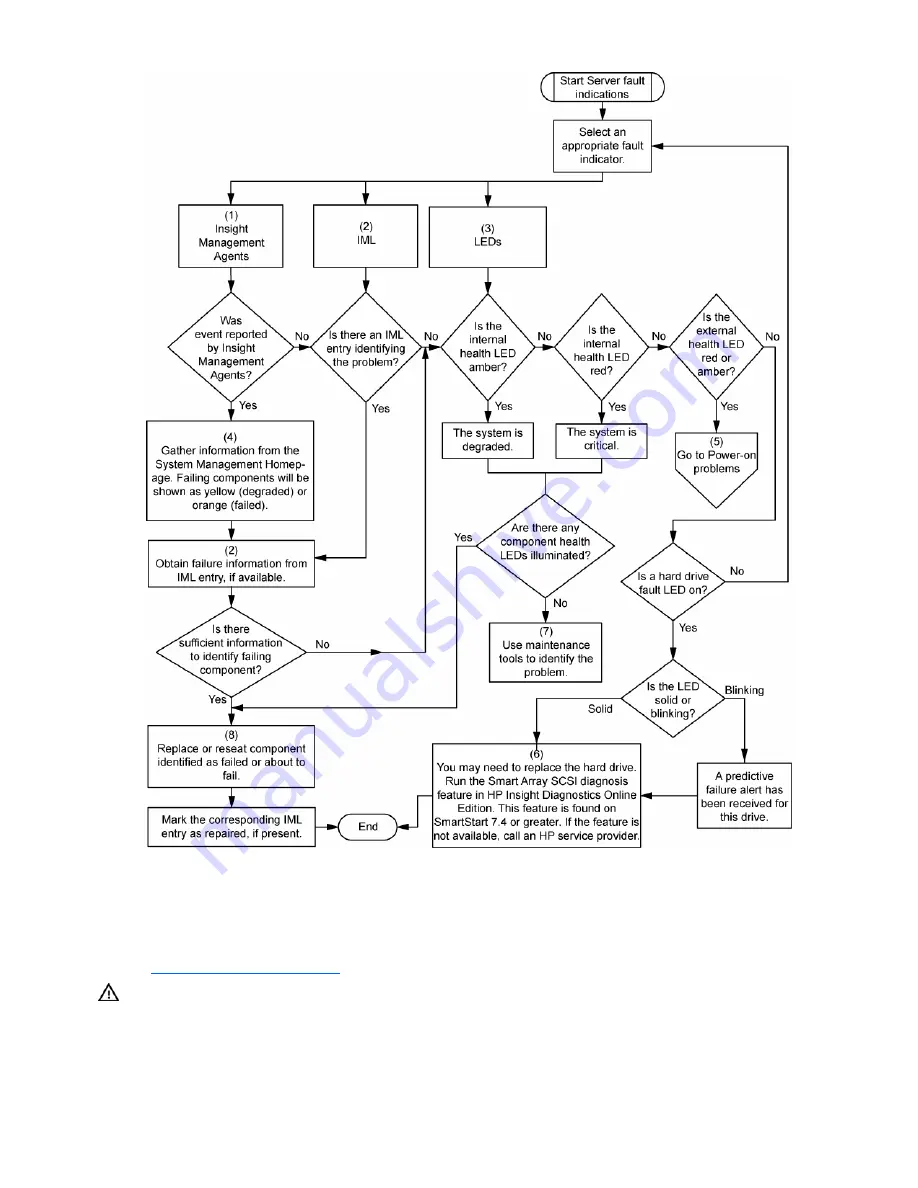 HP ProLiant DL320 Generation 5 User Manual Download Page 77