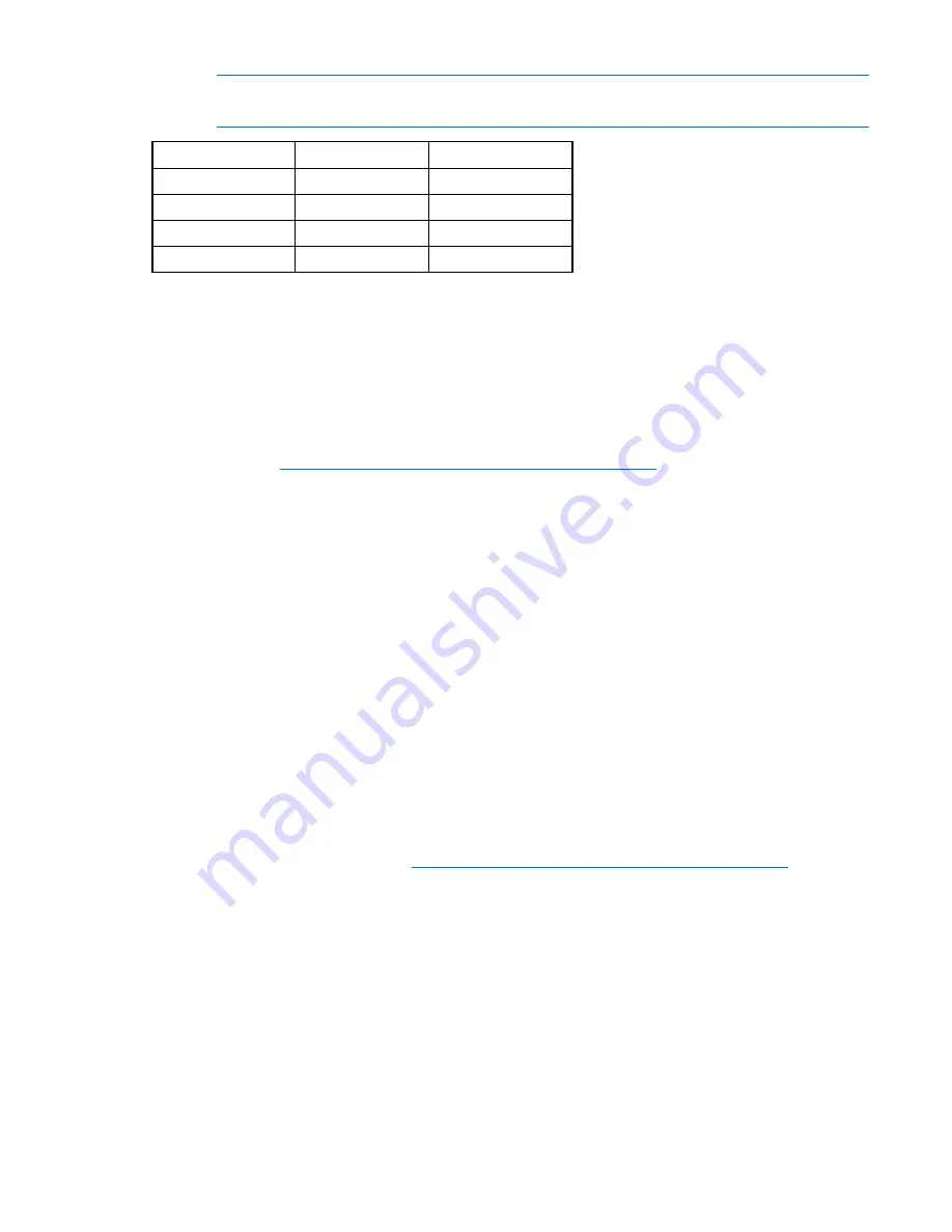 HP ProLiant DL320 Generation 5p User Manual Download Page 58