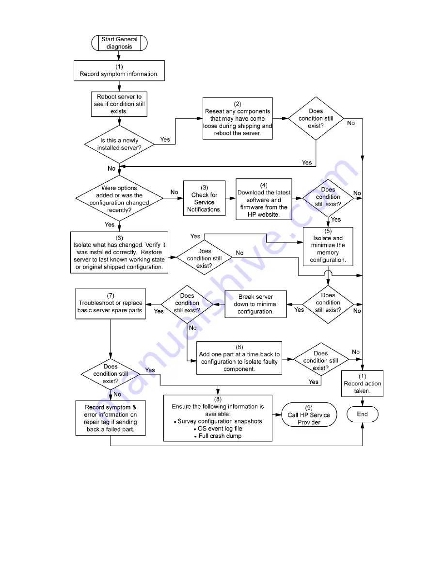 HP ProLiant DL320 Generation 5p User Manual Download Page 73