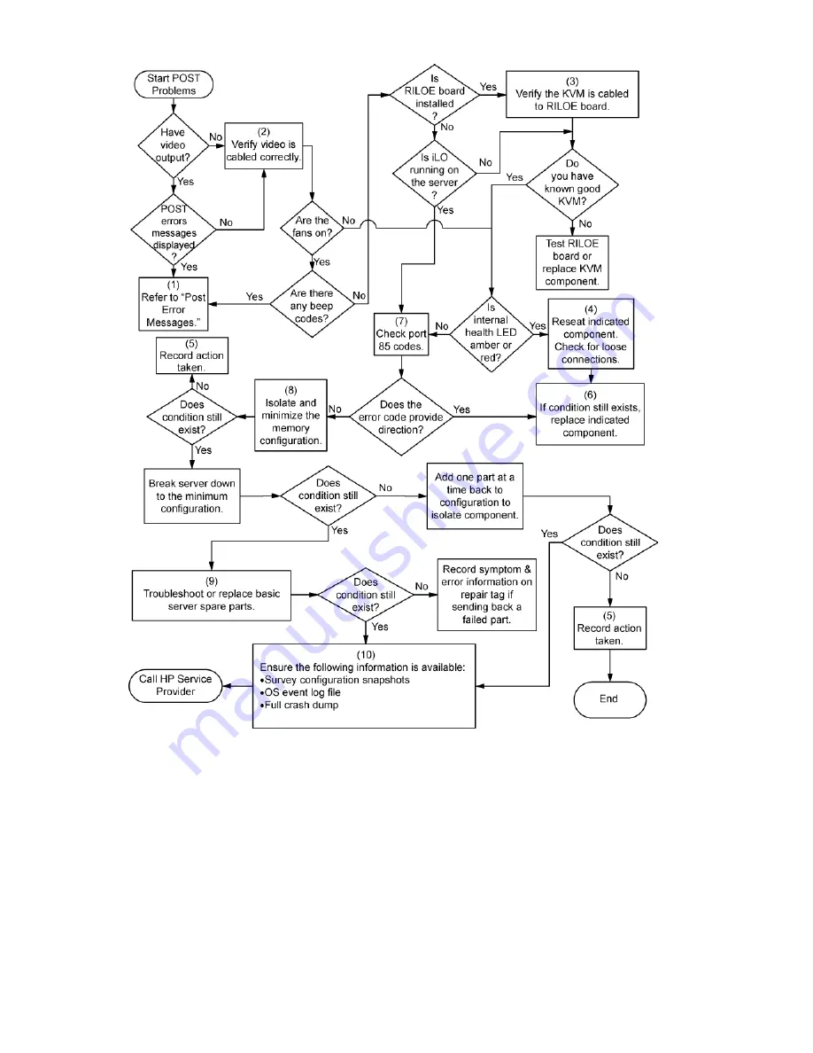 HP ProLiant DL320 Generation 5p User Manual Download Page 77