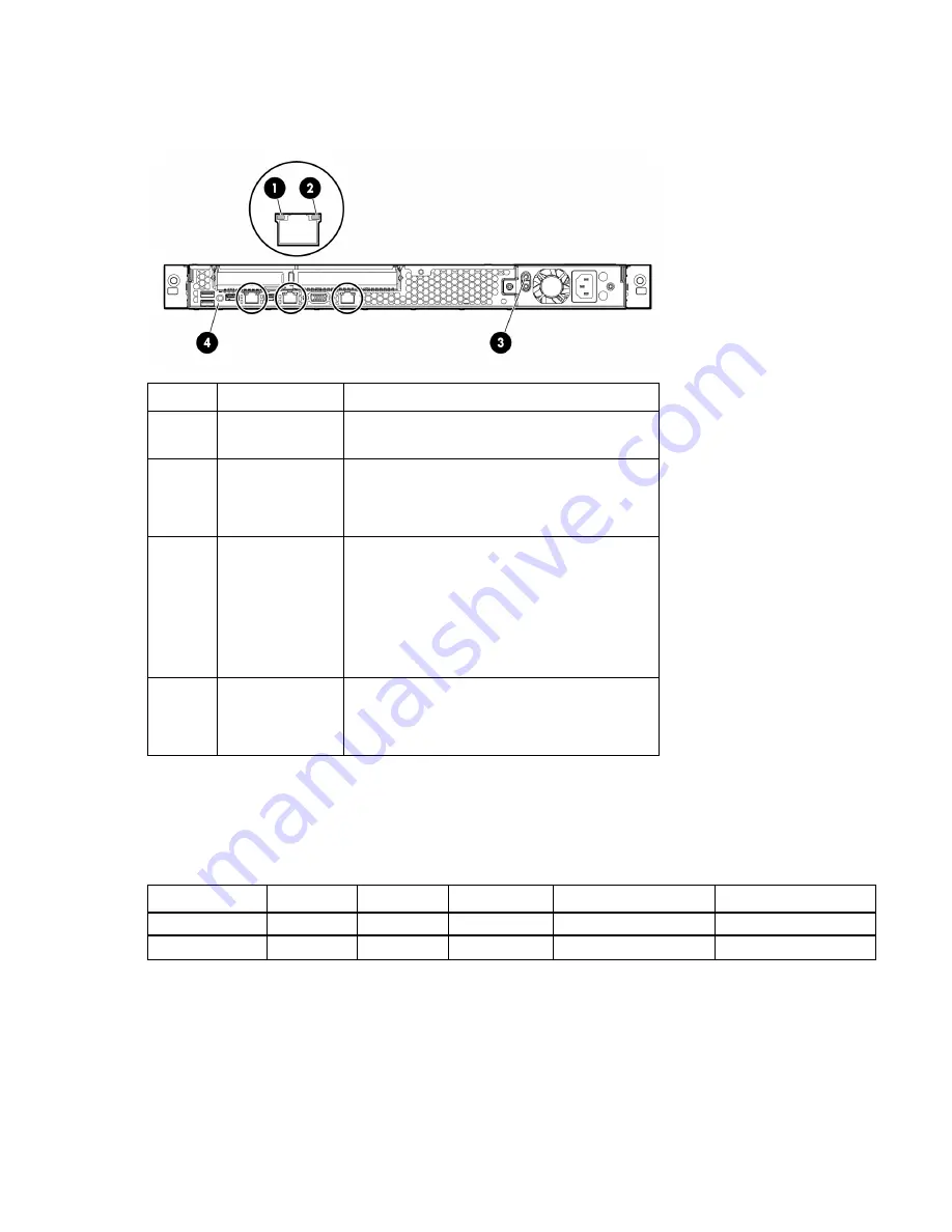 HP ProLiant DL320e Gen8 v2 User Manual Download Page 8