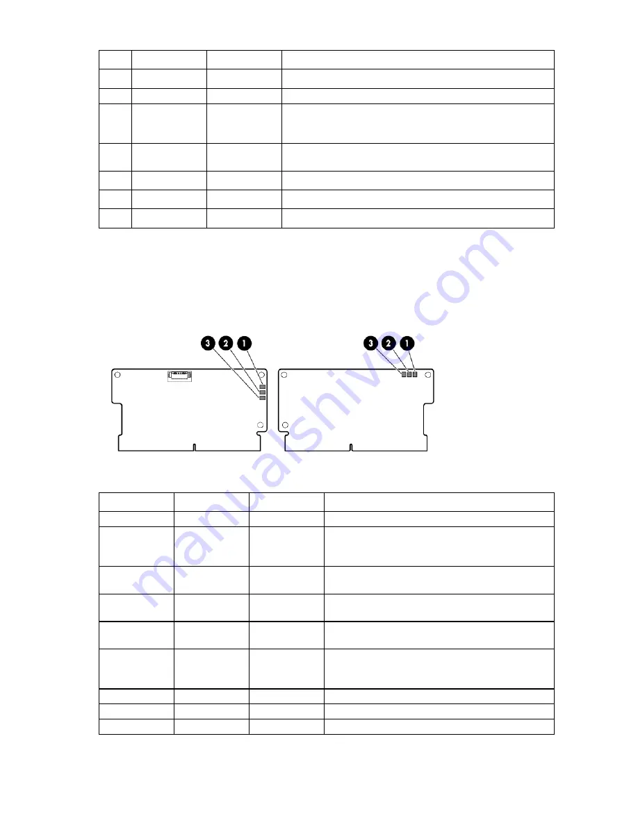 HP ProLiant DL320e Gen8 v2 User Manual Download Page 12