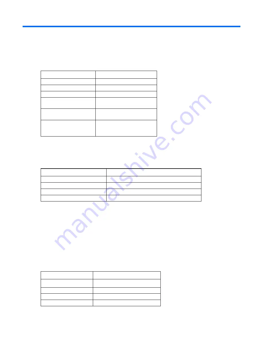 HP ProLiant DL320e Gen8 v2 User Manual Download Page 85