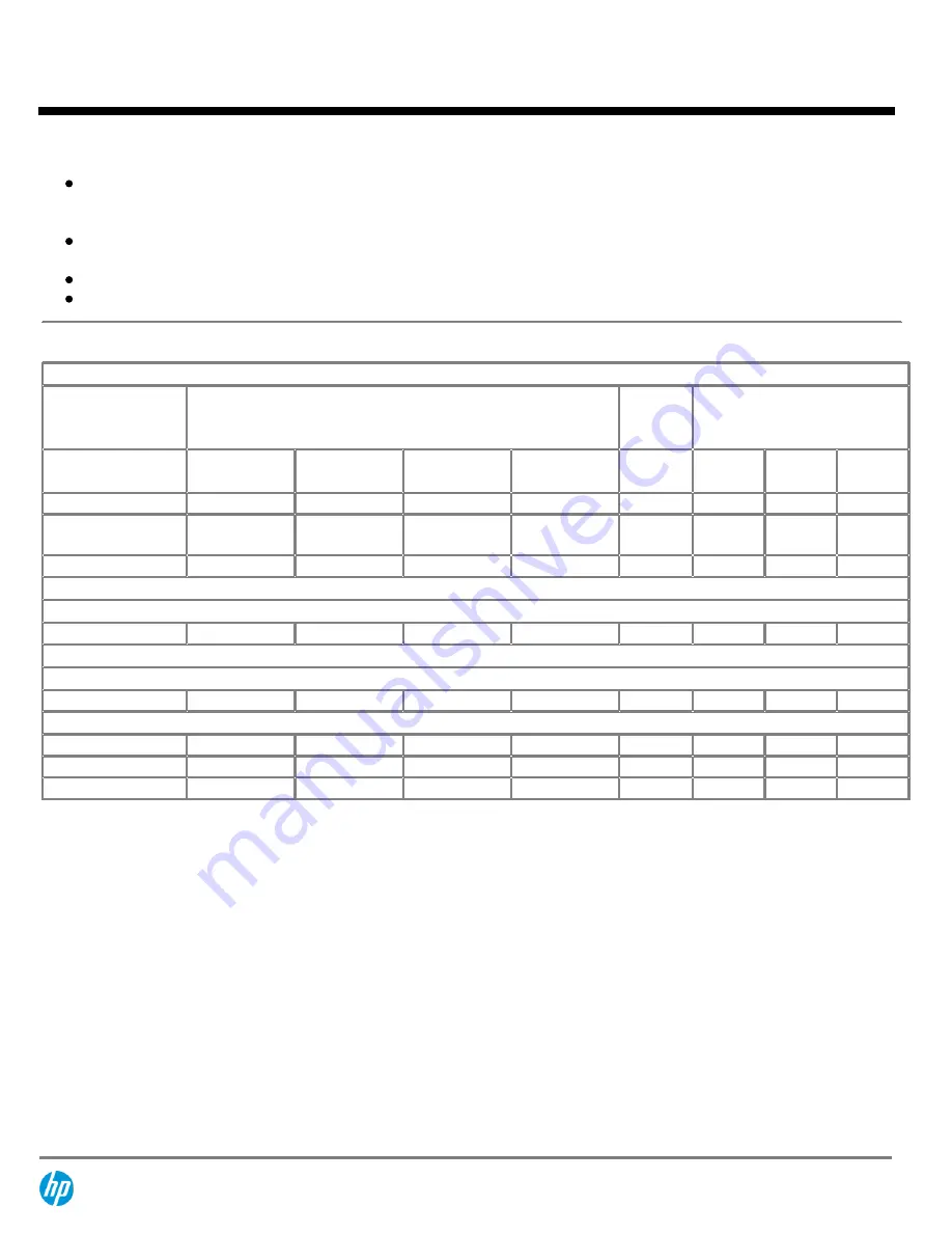 HP ProLiant DL360e Generation 8 Quickspecs Download Page 54