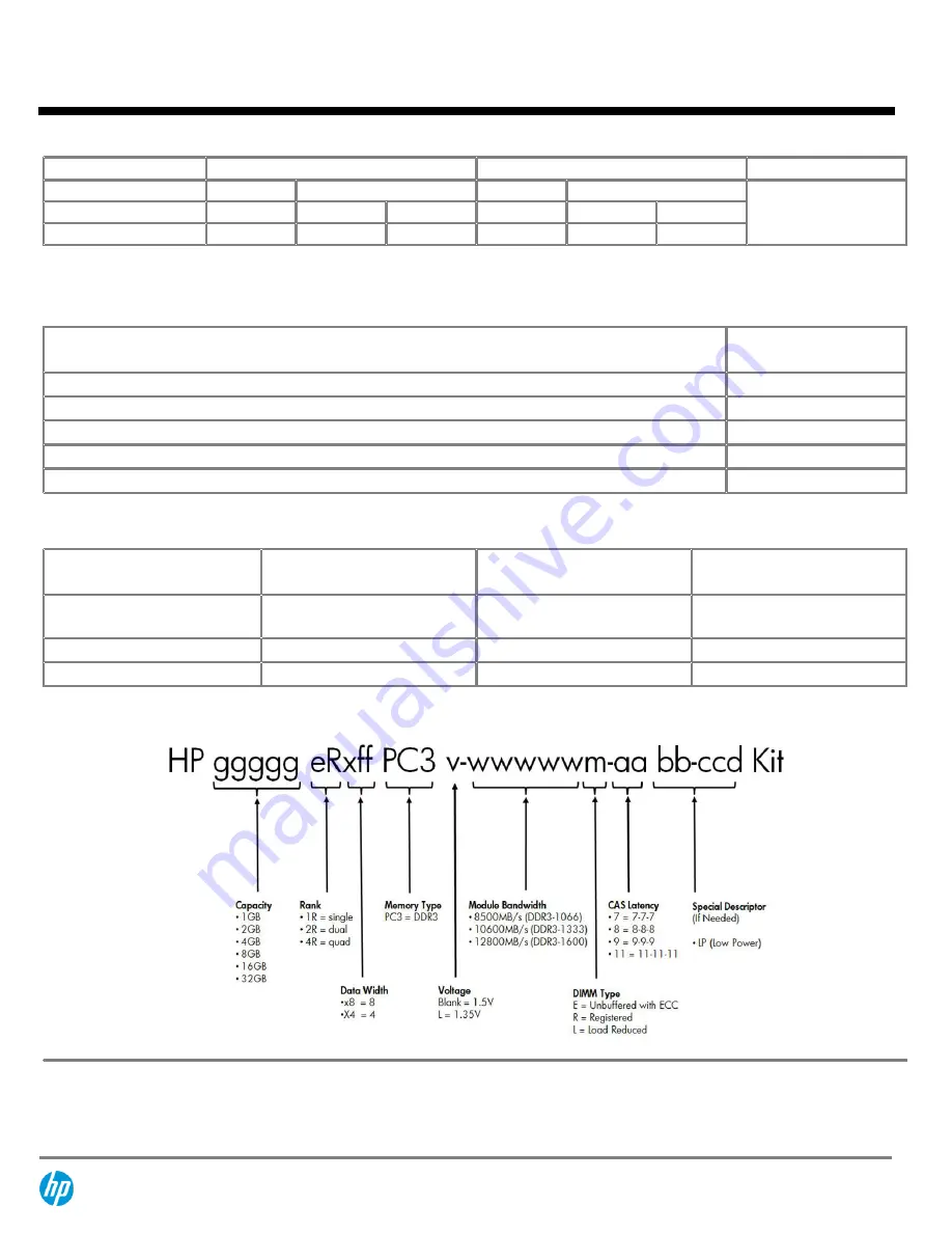 HP ProLiant DL360e Generation 8 Quickspecs Download Page 56