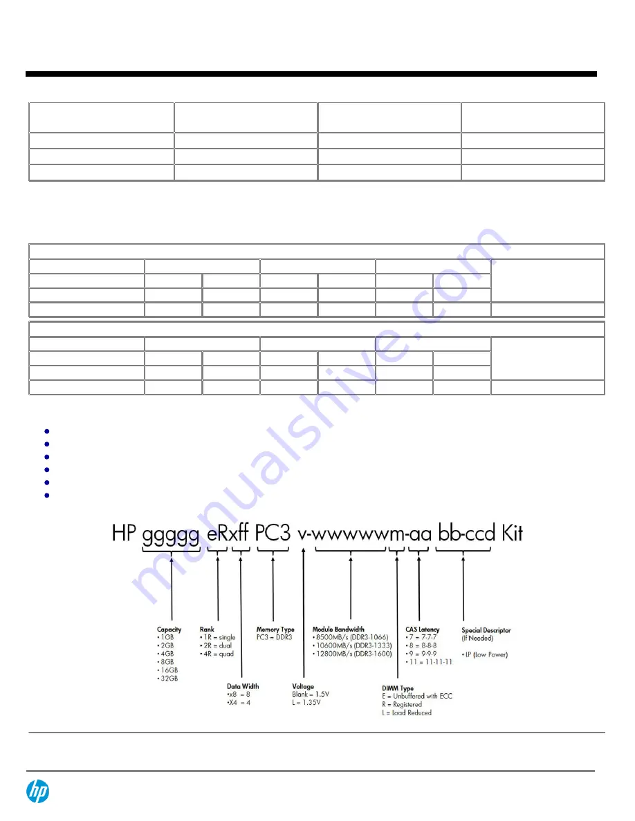 HP ProLiant DL380e Gen8 Manual Download Page 56