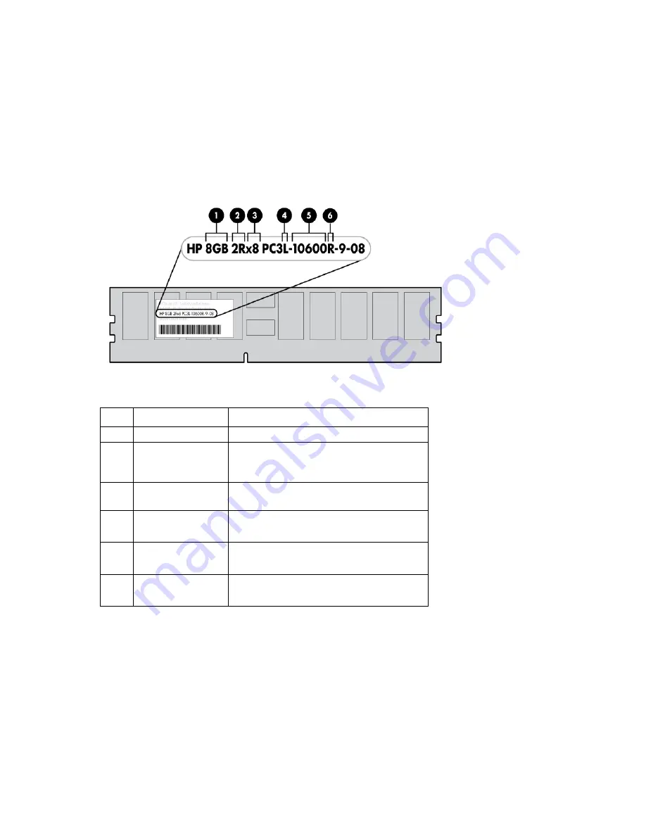 HP ProLiant DL388 User Manual Download Page 47