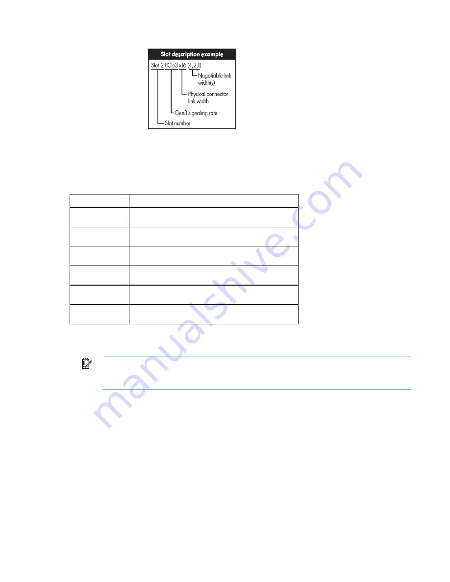 HP ProLiant DL580 Gen8 Maintenance And Service Manual Download Page 78