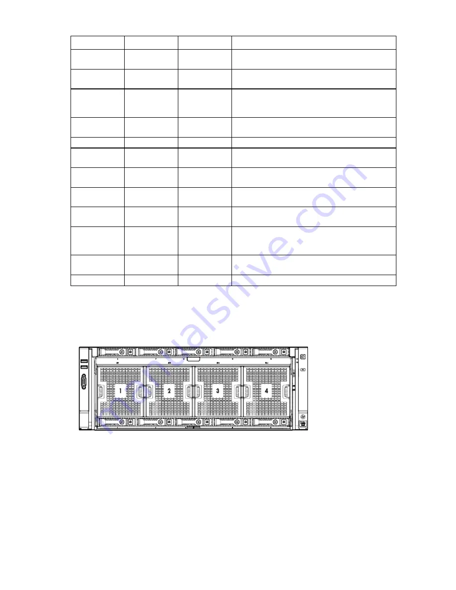 HP ProLiant DL580 Gen8 Maintenance And Service Manual Download Page 85