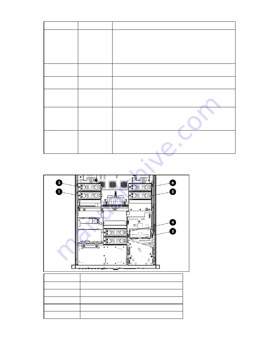 HP ProLiant DL585 Generation 2 Maintenance And Service Manual Download Page 81