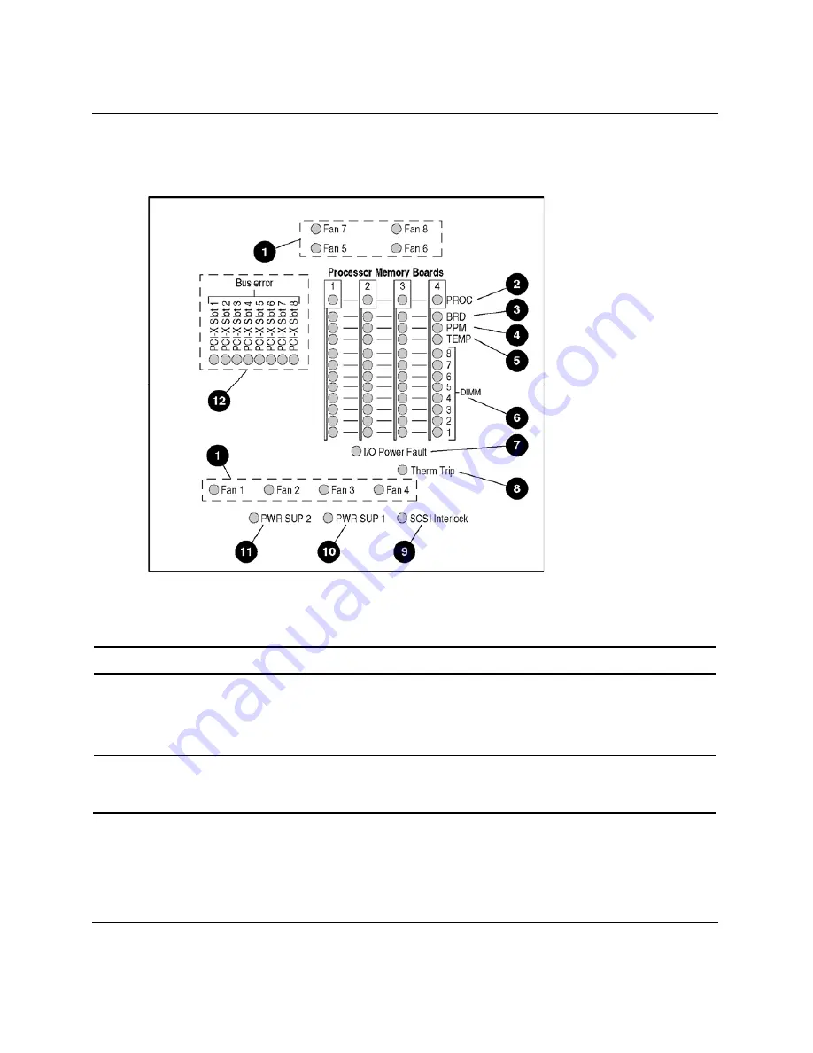 HP ProLiant DL585 User Manual Download Page 148