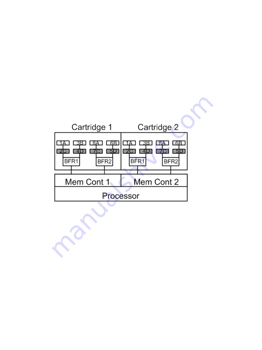 HP ProLiant DL980 G7 Maintenance And Service Manual Download Page 37