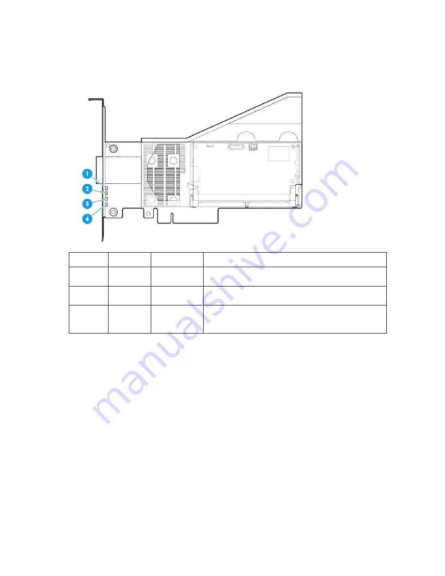 HP ProLiant Gen9 Troubleshooting Manual Download Page 103