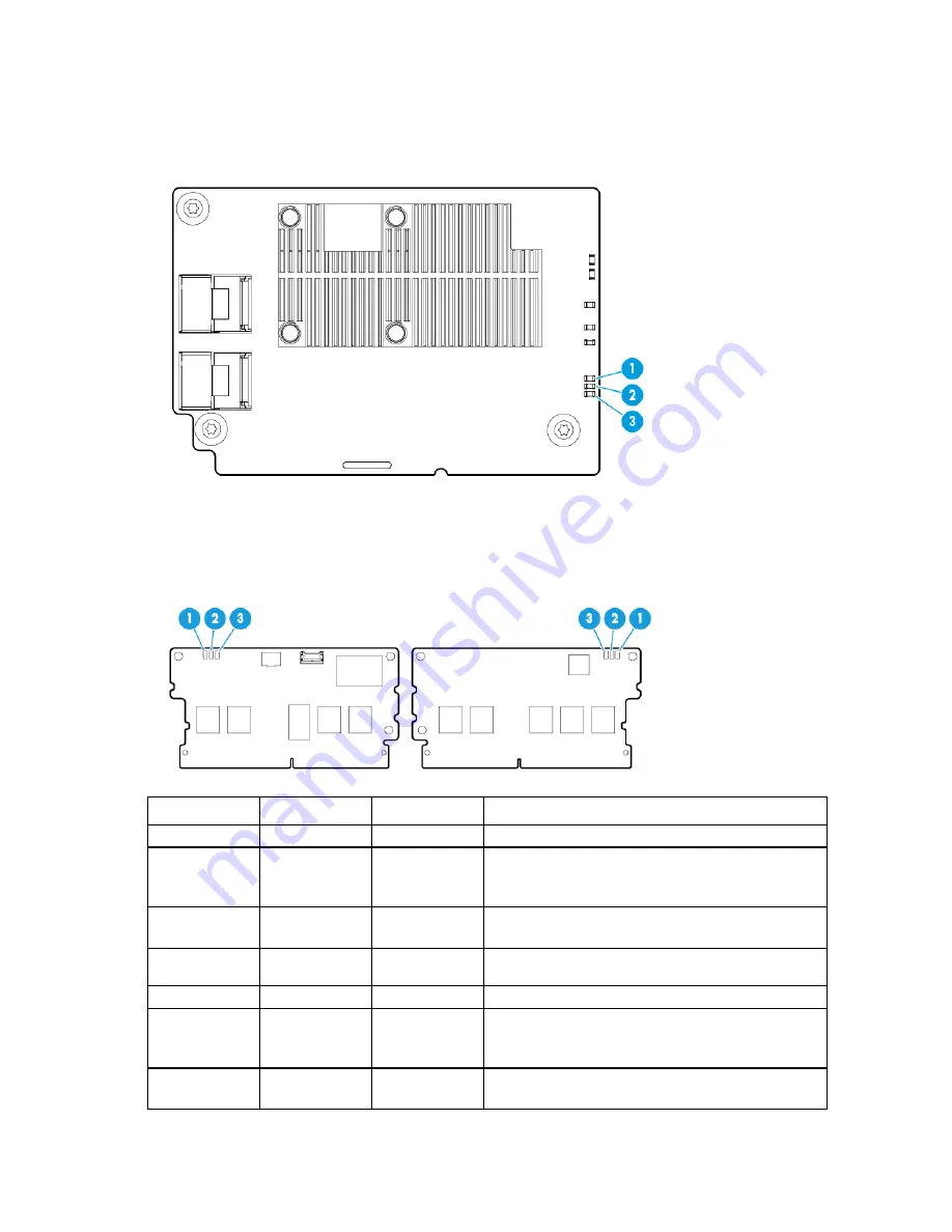 HP ProLiant Gen9 Troubleshooting Manual Download Page 105