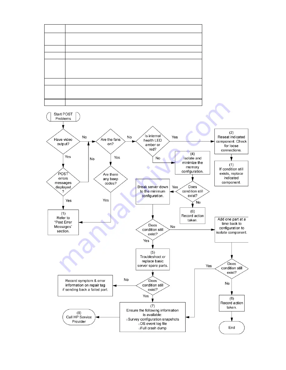 HP ProLiant MicroServer User Manual Download Page 48