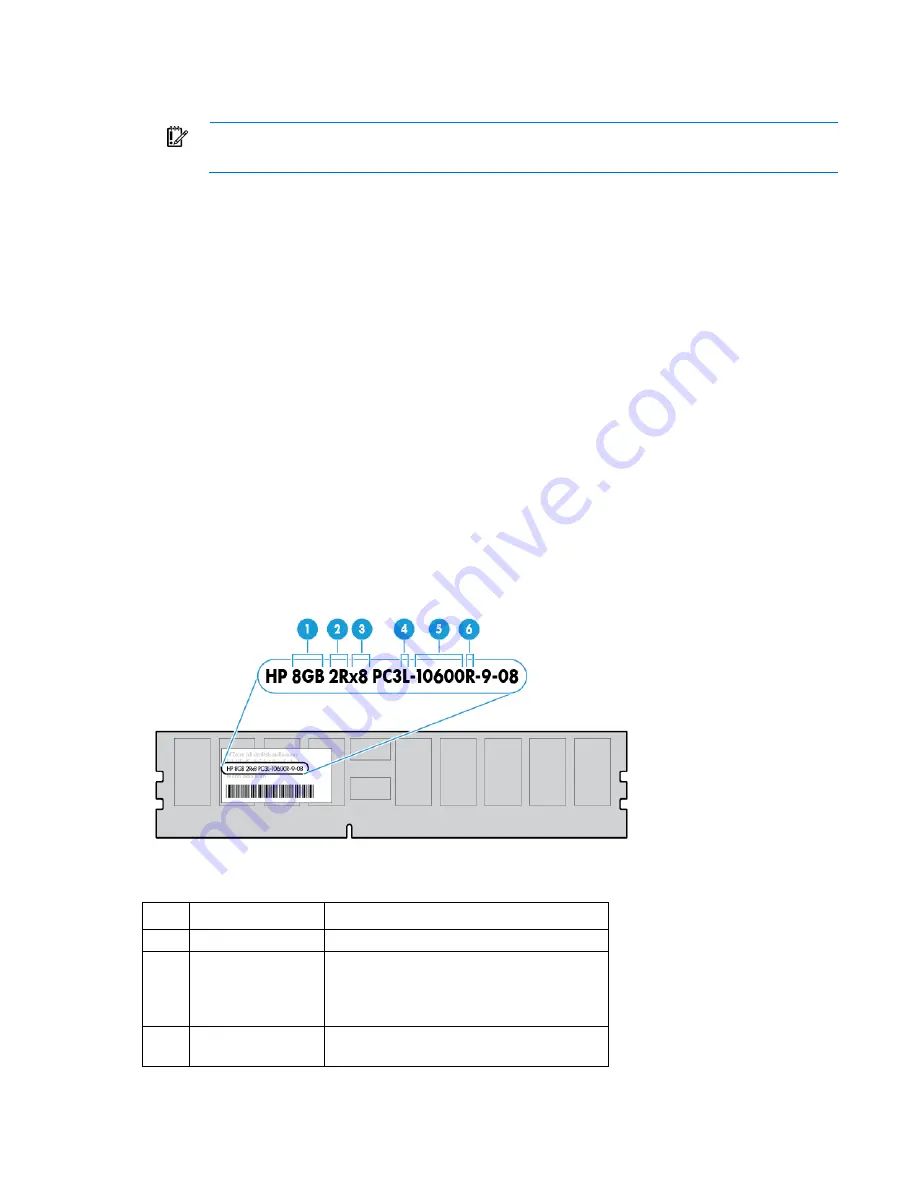 HP ProLiant ML10 v2 User Manual Download Page 33