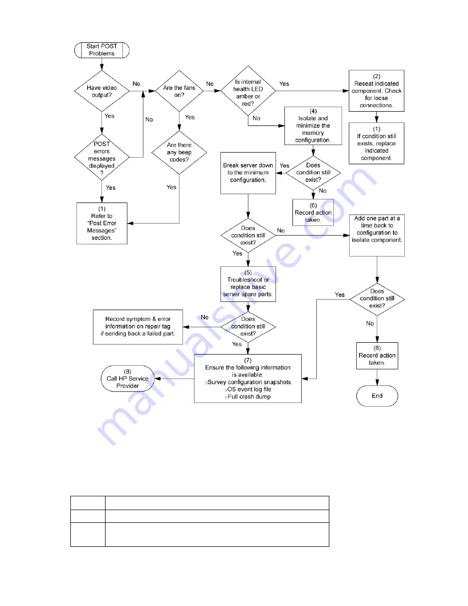 HP ProLiant ML100 G5 User Manual Download Page 59