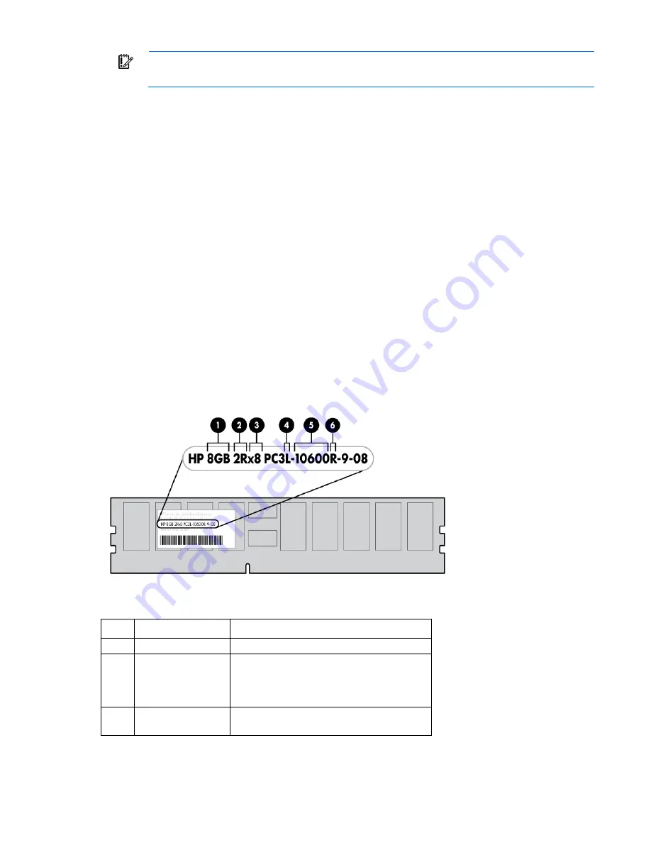 HP ProLiant ML310e User Manual Download Page 45