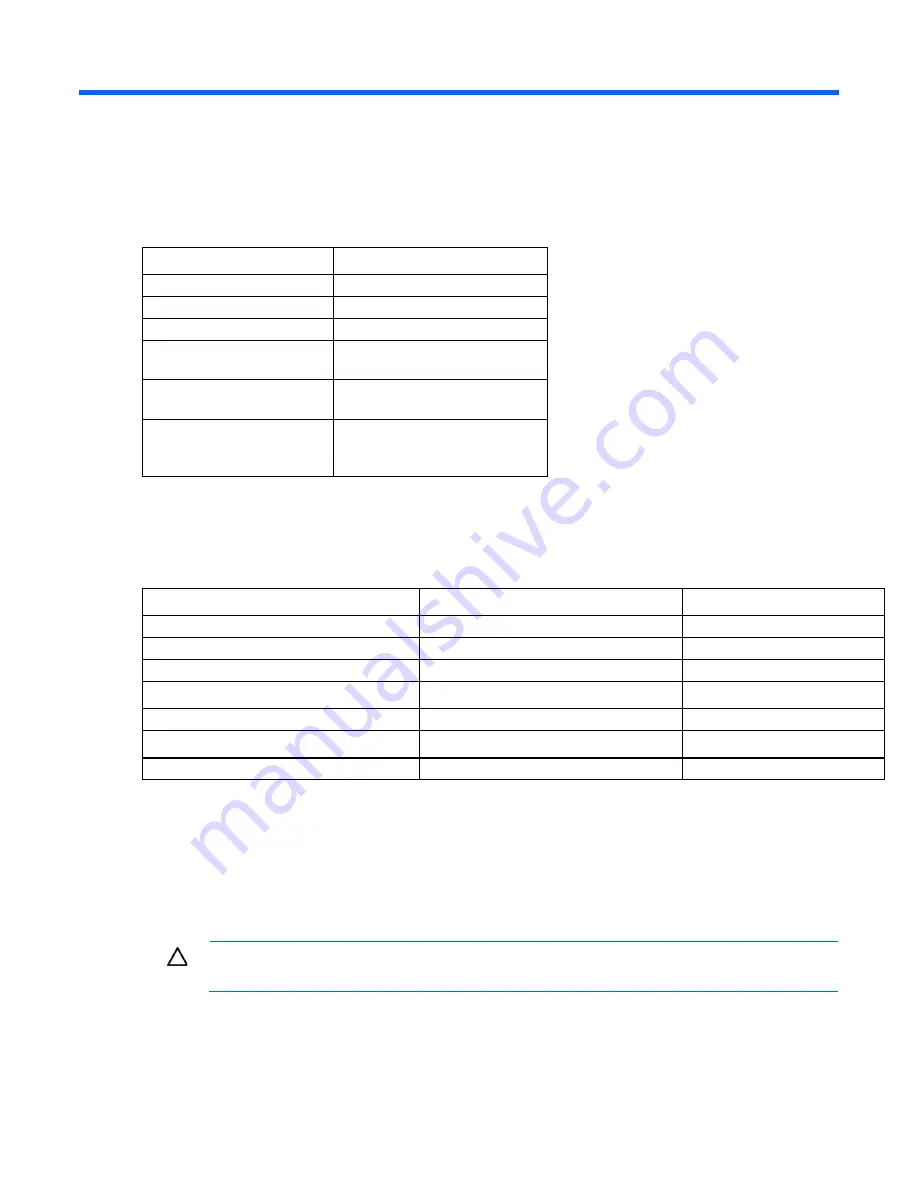 HP ProLiant ML310e User Manual Download Page 90