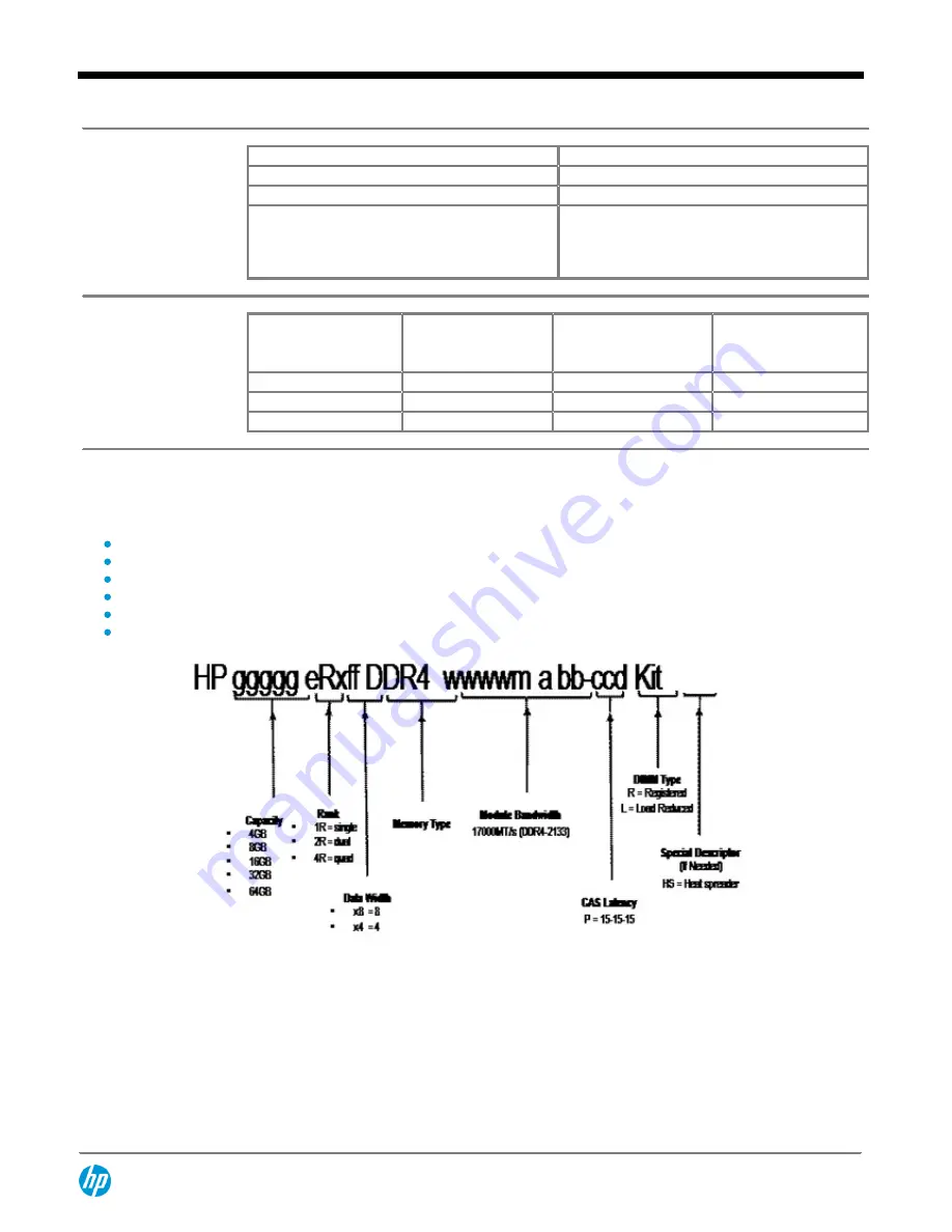 HP ProLiant ML350 Generation9 Quickspecs Download Page 34