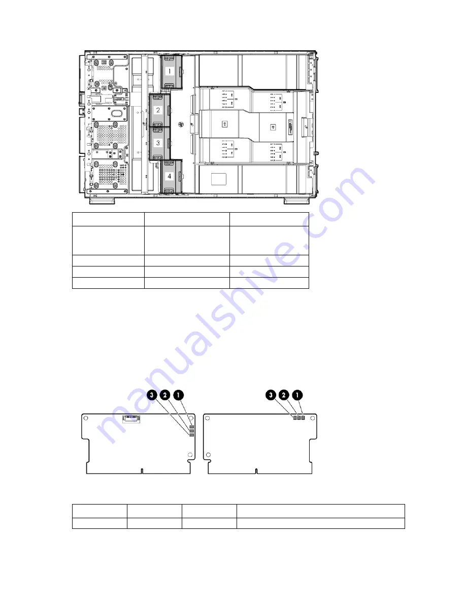 HP ProLiant ML350p Gen8 Maintenance And Service Manual Download Page 88