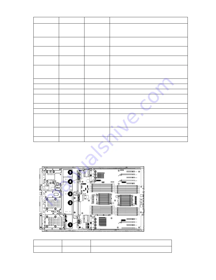 HP ProLiant ML350p Gen8 Скачать руководство пользователя страница 89