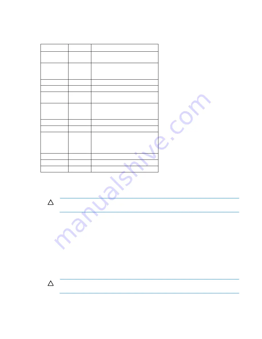 HP ProLiant SL210t Gen8 User Manual Download Page 14