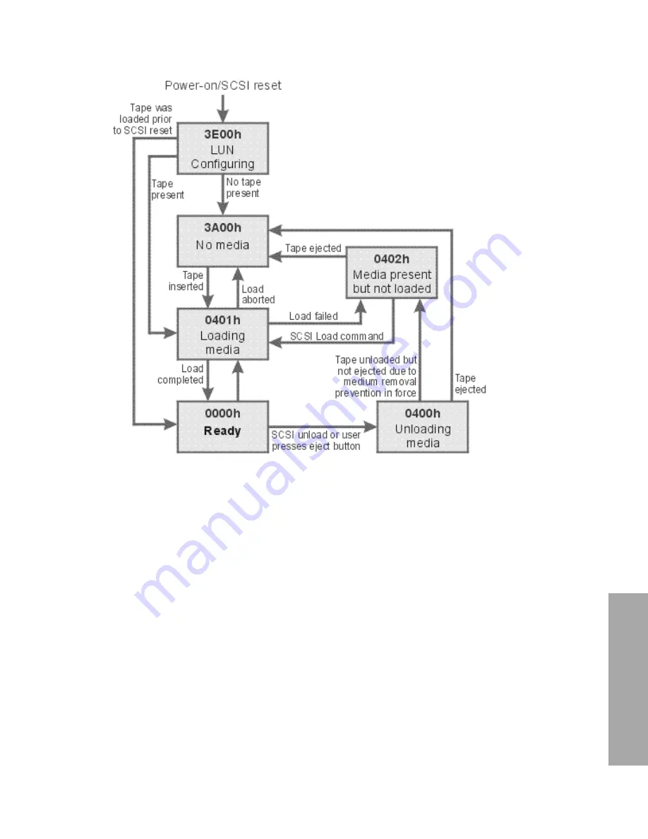 HP Q153090901 Technical Reference Manual Download Page 33