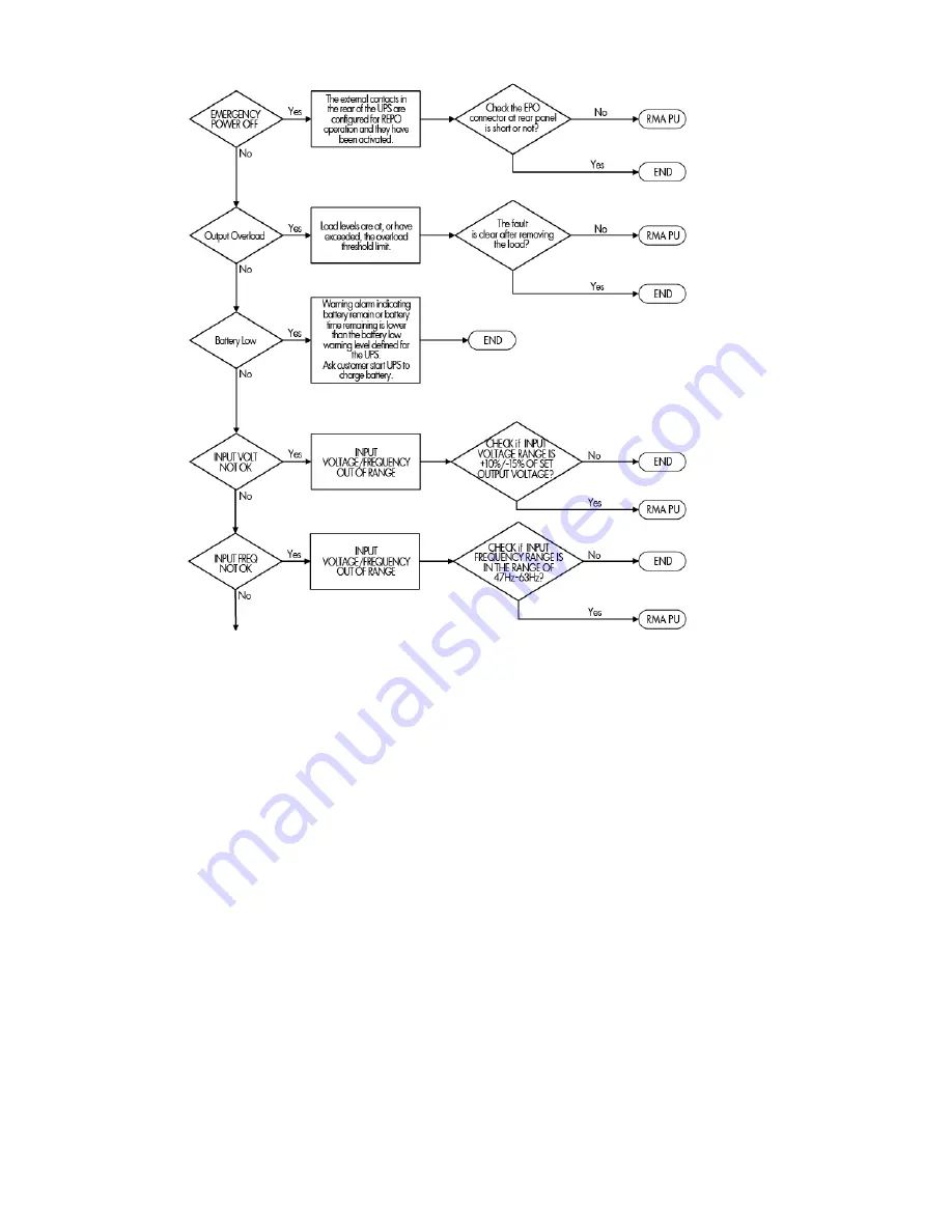 HP R12000 XR User Manual Download Page 101