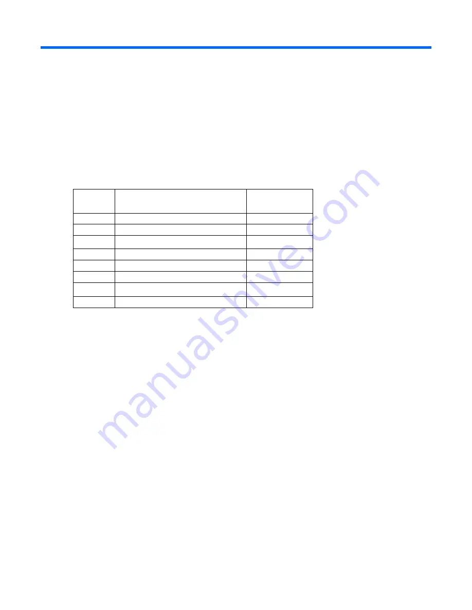 HP R5000 User Manual Download Page 54