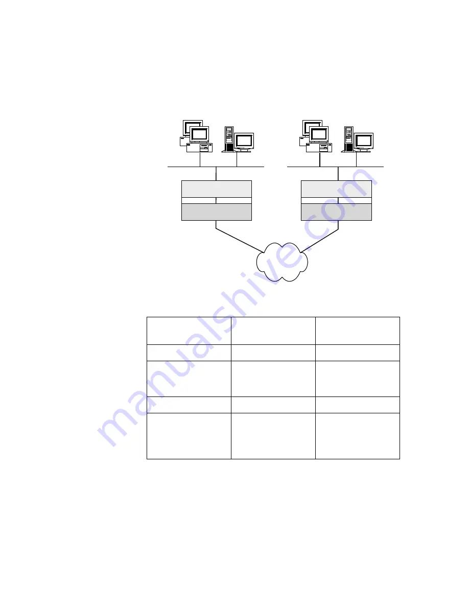 HP Sa3110 - VPN Server Appliance Manual Download Page 66