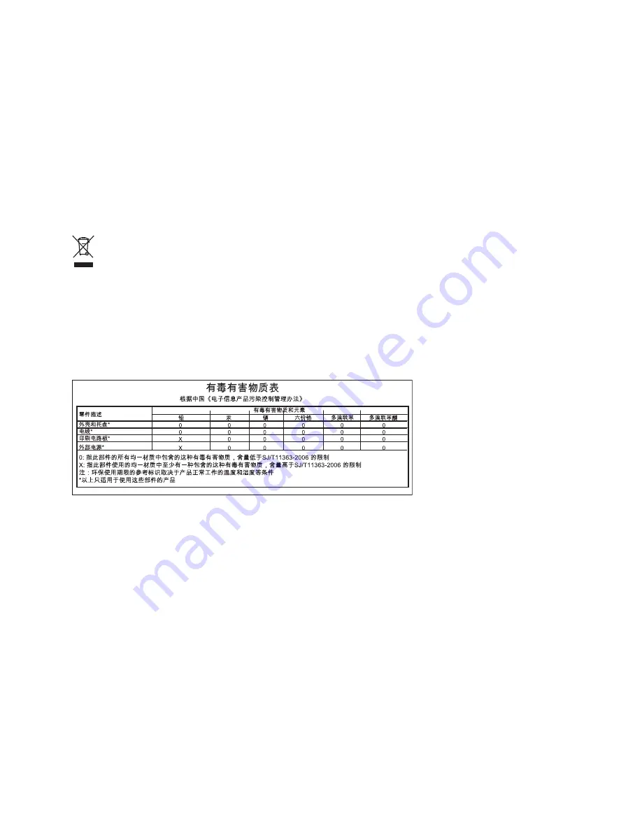 HP SDCAB0801 User Manual Download Page 2