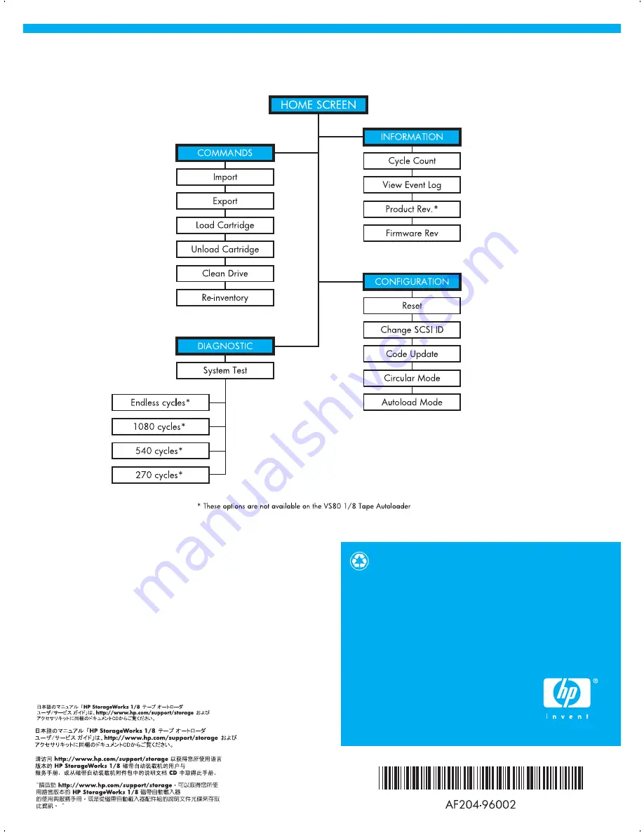 HP StorageWorks 1/8 Manual Download Page 6