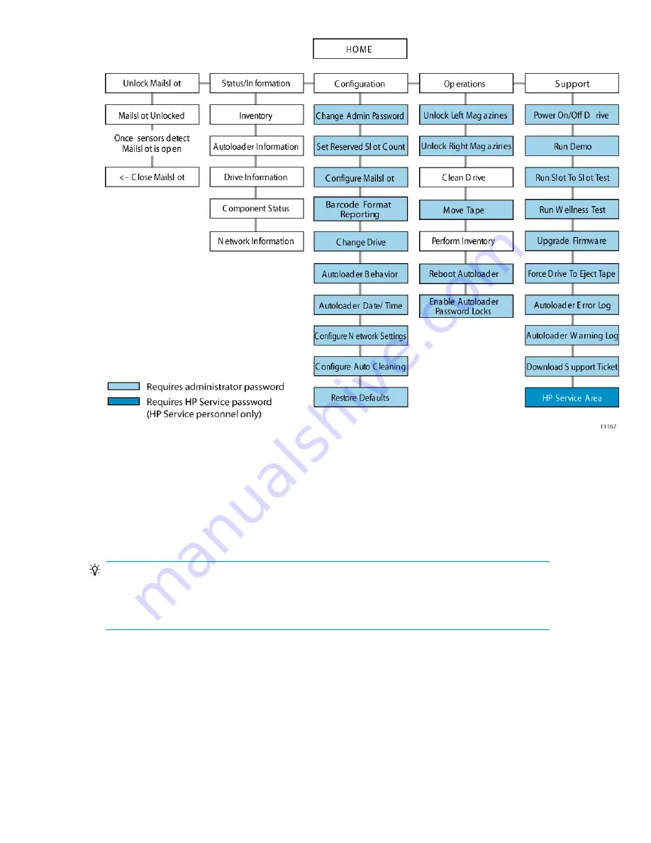 HP StorageWorks 1/8 User'S And Service Manual Download Page 85