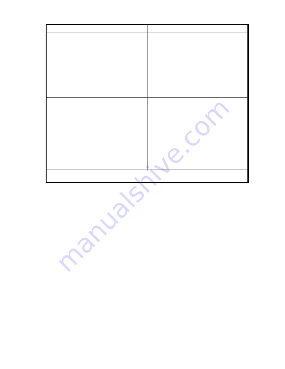 HP StorageWorks 1510i - Modular Smart Array User Manual Download Page 145