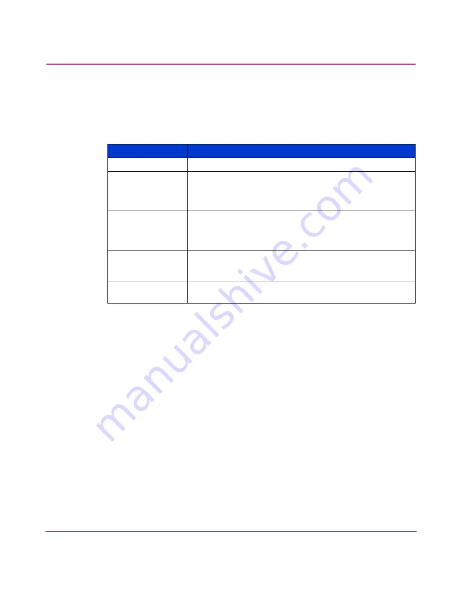 HP StorageWorks 2/32 - SAN Switch User Manual Download Page 136