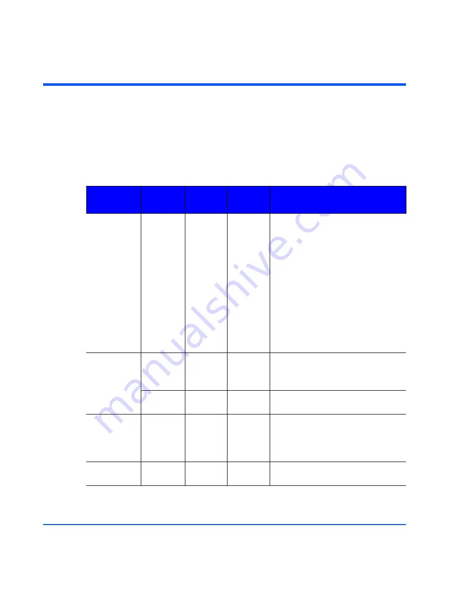 HP StorageWorks 2300 - Disk System User Manual Download Page 104