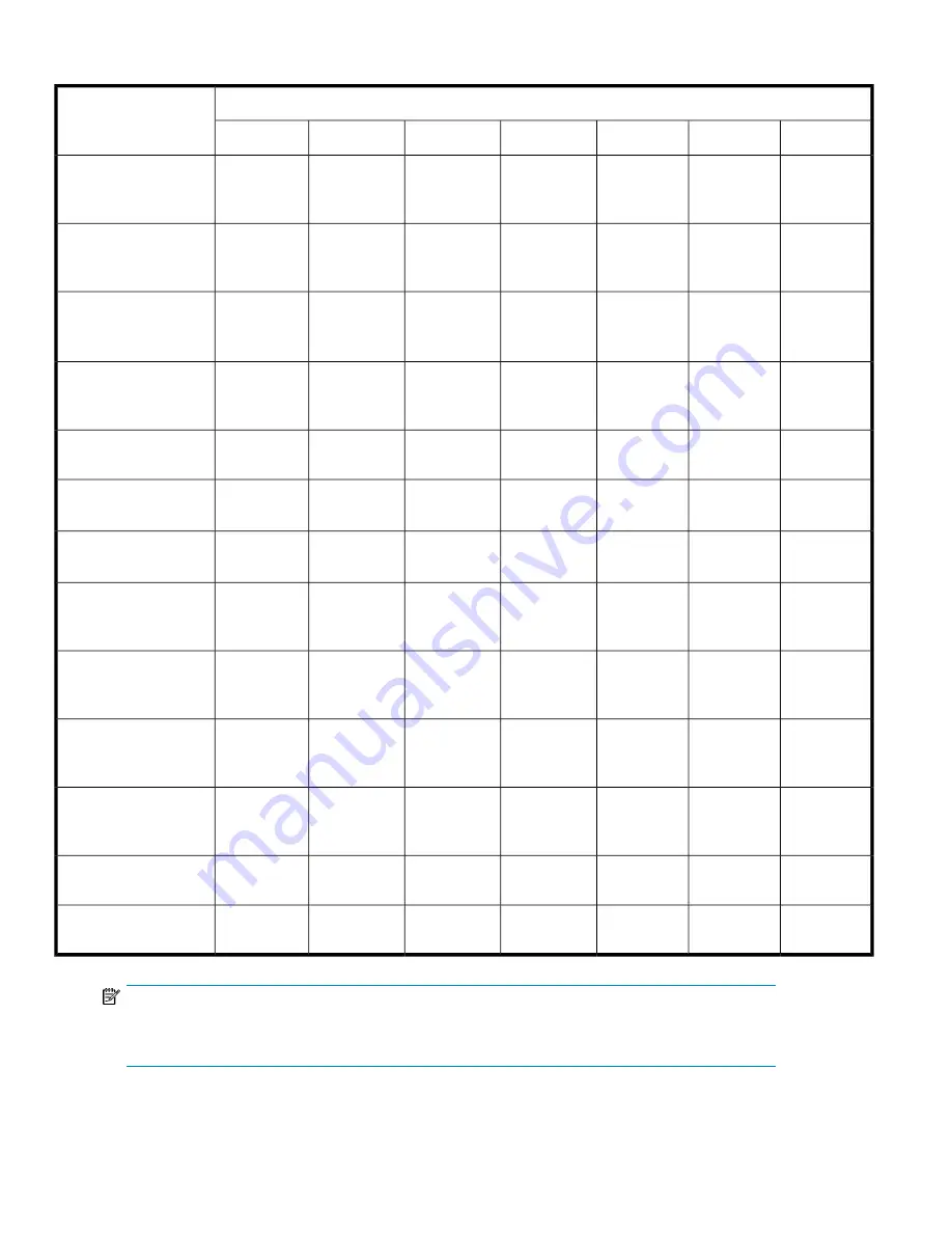 HP StorageWorks 4000/6000/8000 - Enterprise Virtual Arrays Reference Manual Download Page 140