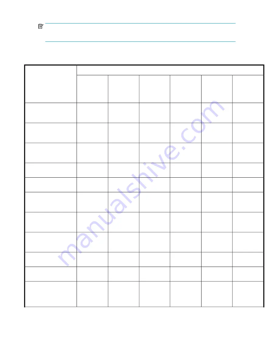 HP StorageWorks 4000/6000/8000 - Enterprise Virtual Arrays Reference Manual Download Page 141