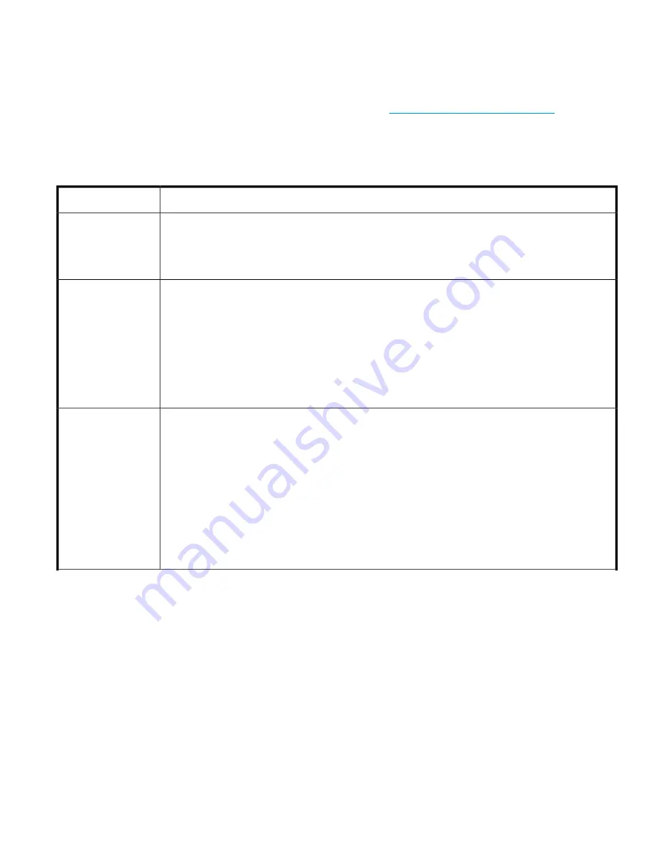 HP StorageWorks 4000/6000/8000 - Enterprise Virtual Arrays Reference Manual Download Page 225