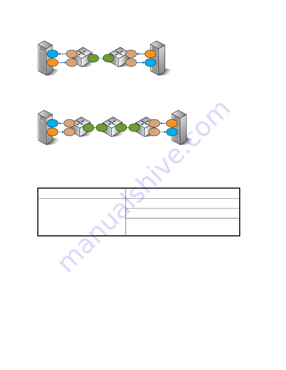 HP StorageWorks 4000/6000/8000 - Enterprise Virtual Arrays Скачать руководство пользователя страница 342