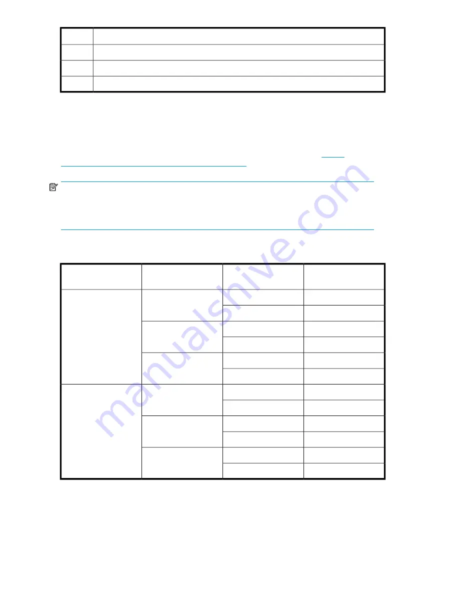 HP StorageWorks 6000 - Virtual Library System User Manual Download Page 20